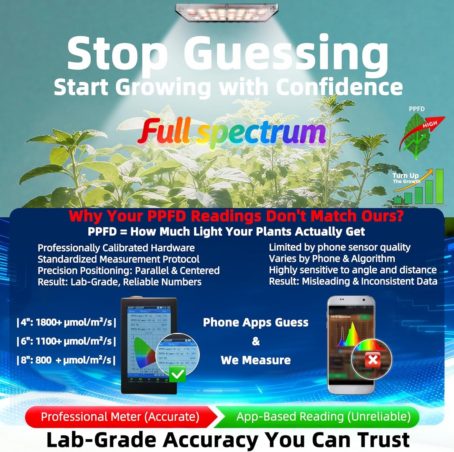 Stick-On under Cabinet Grow Lights with Timer, High PPFD Sun-Like Full Spectrum LED Puck Light for Indoor Plants, Succulents, Mini Spotlight for Shelves, Terrarium & Display Case (3500K Warm White)