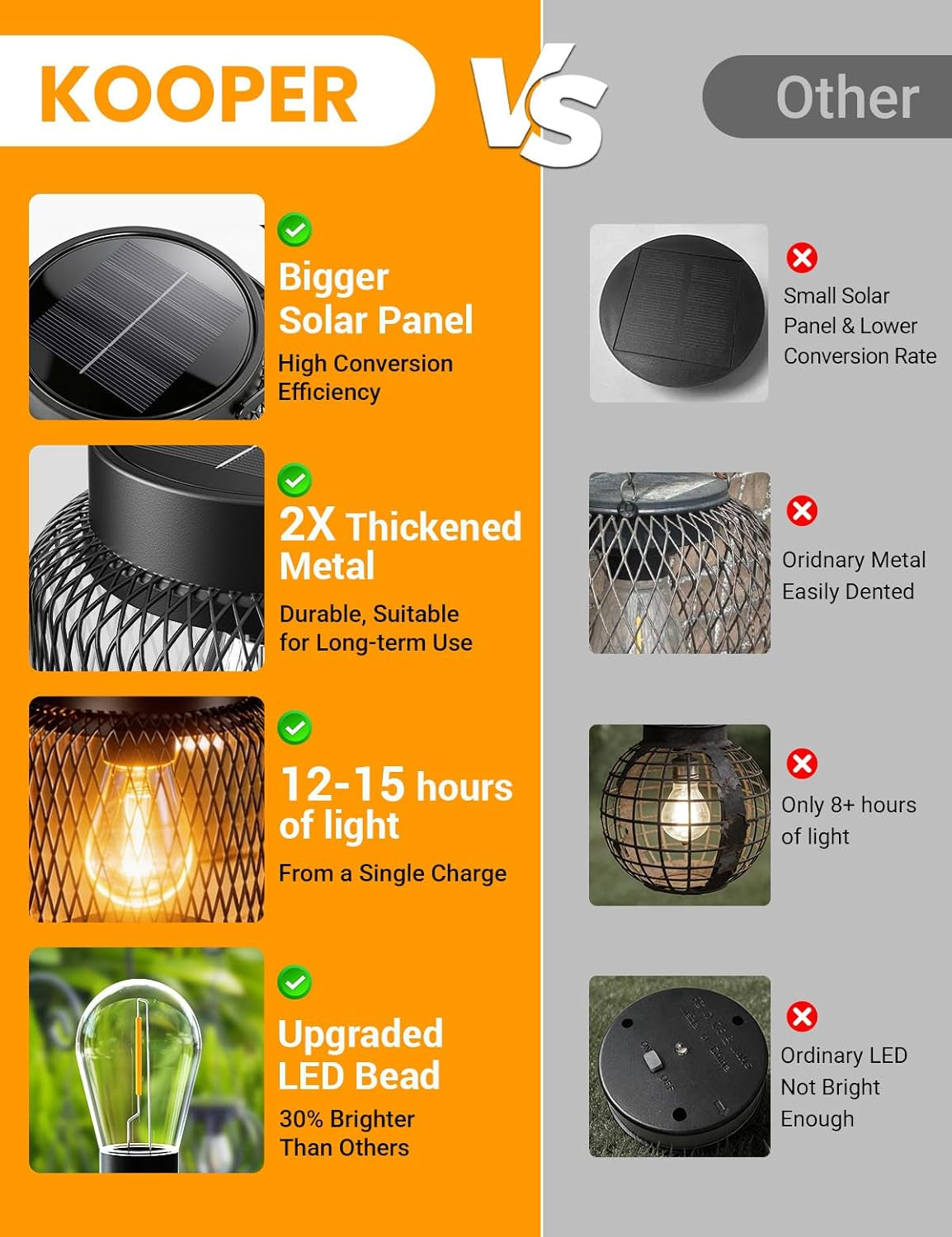 Metal Solar Lanterns Outdoor Waterproof, 2 Pack Brighter Hanging Solar Lights for Outside, up to 15 Hours Modern Hanging Solar Powered Lanterns Lights for Yard Patio Porch Garden Decorative