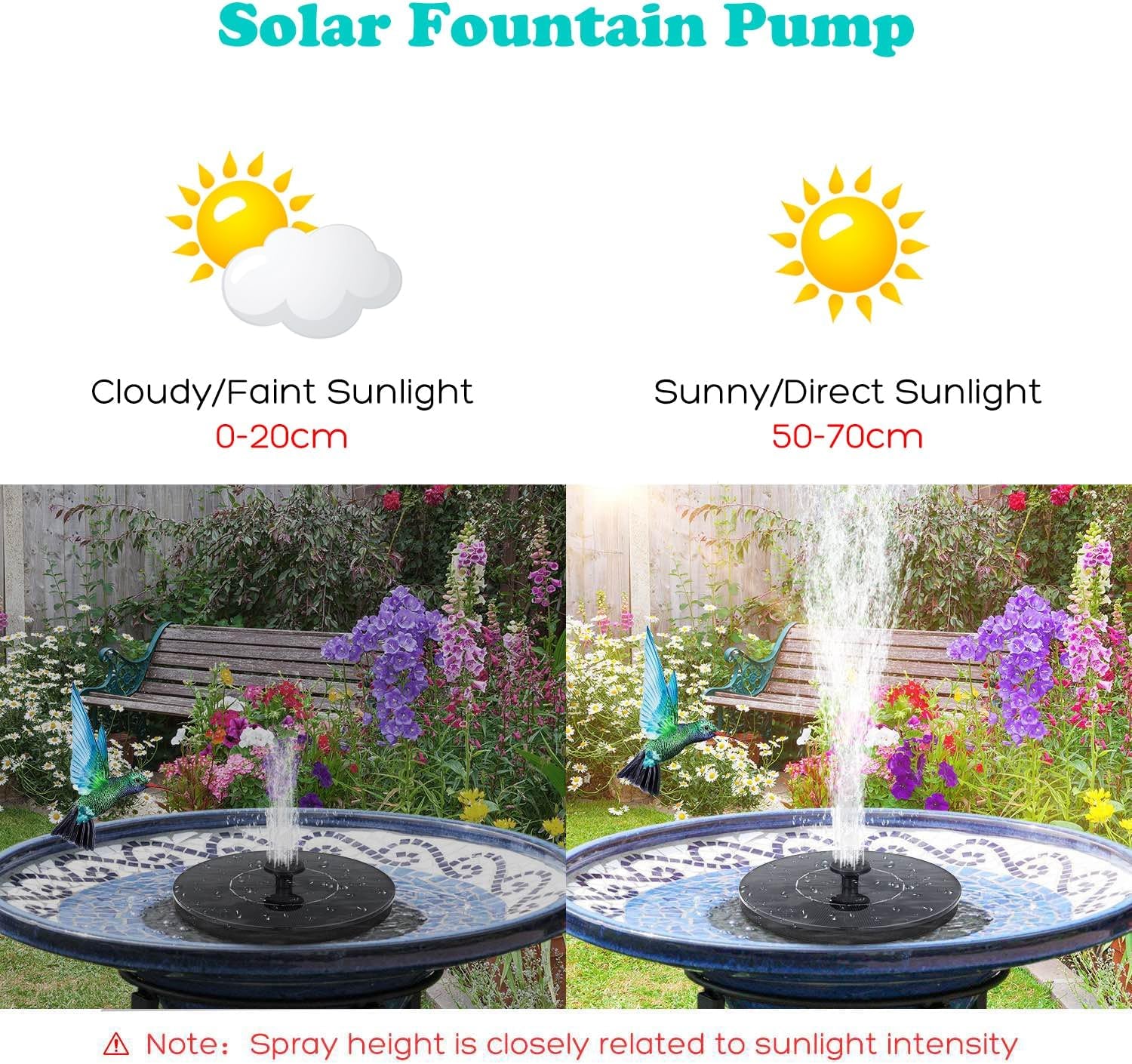 1W Solar Bird Bath Fountain Pump, Solar Fountain, Free Standing Floating Solar Powered Water Fountain Pump for Bird Bath, Garden, Pond, Pool, Outdoor