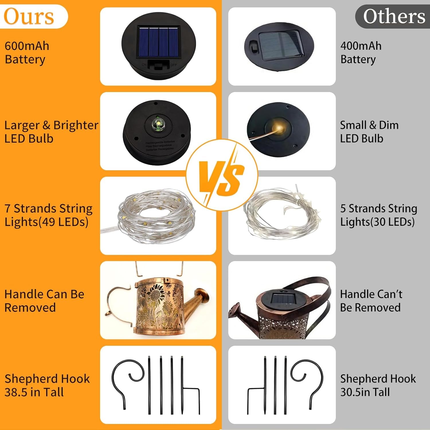 Solar Watering Can Lights, Sunflower Decorative Hanging Lantern Solar Lights Outdoor Waterproof, Gifts for Mom Women Grandma Mother'S Day, Retro Metal Garden Decor for outside Yard Patio Lawn