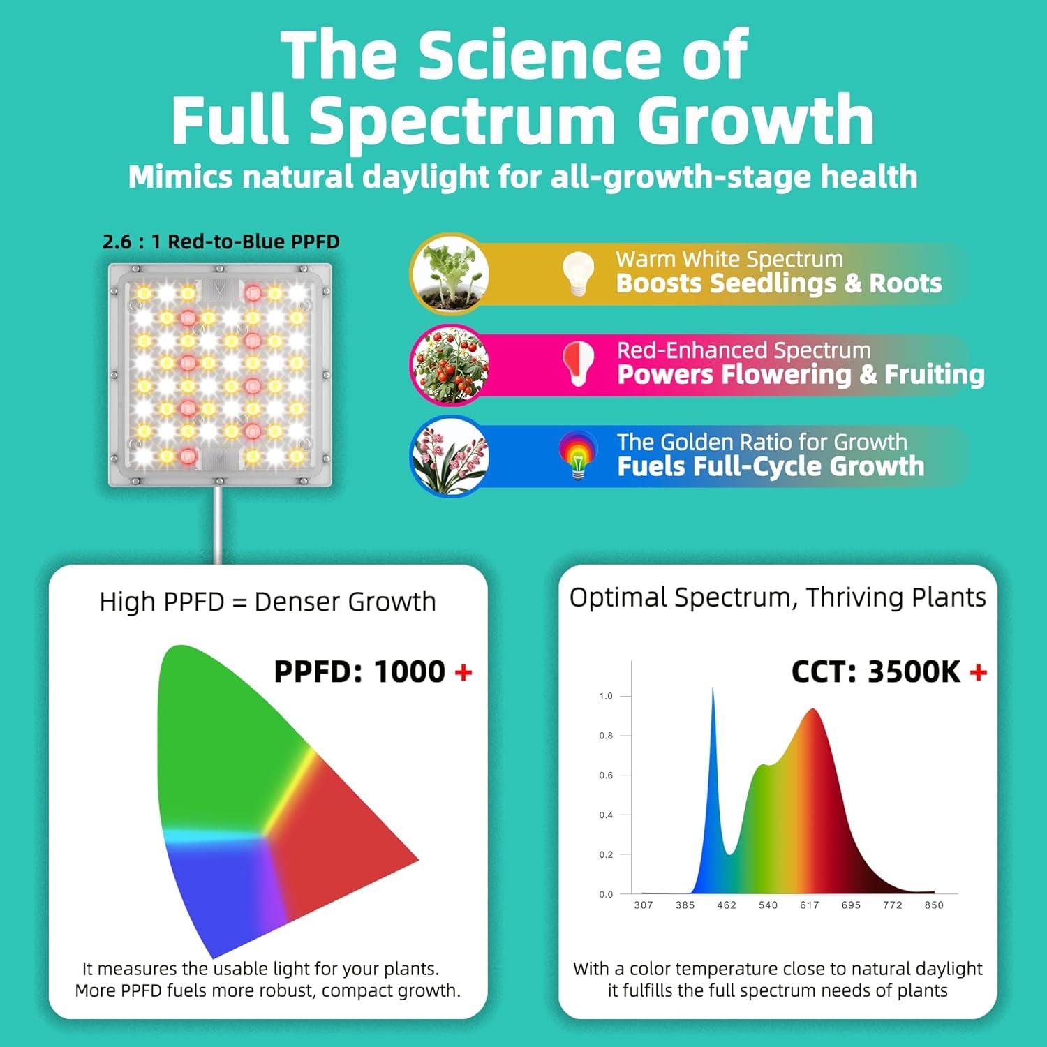 Stick-On under Cabinet Grow Lights with Timer, High PPFD Sun-Like Full Spectrum LED Puck Light for Indoor Plants, Succulents, Mini Spotlight for Shelves, Terrarium & Display Case (3500K Warm White)